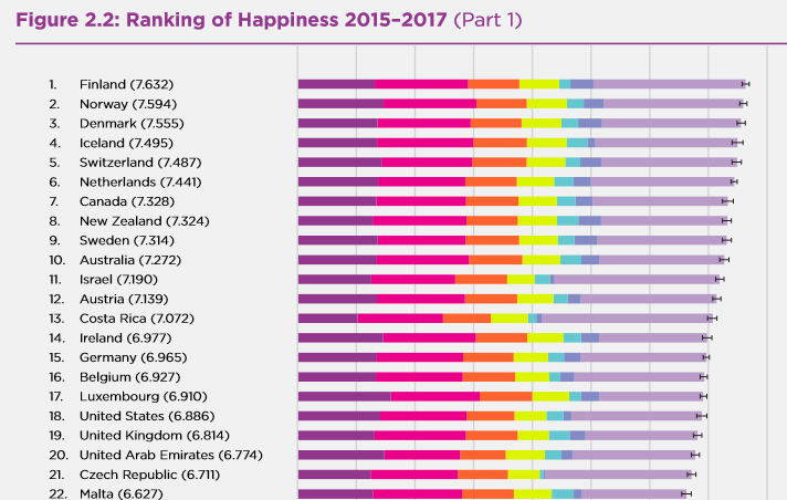 world happiness 2018.jpg