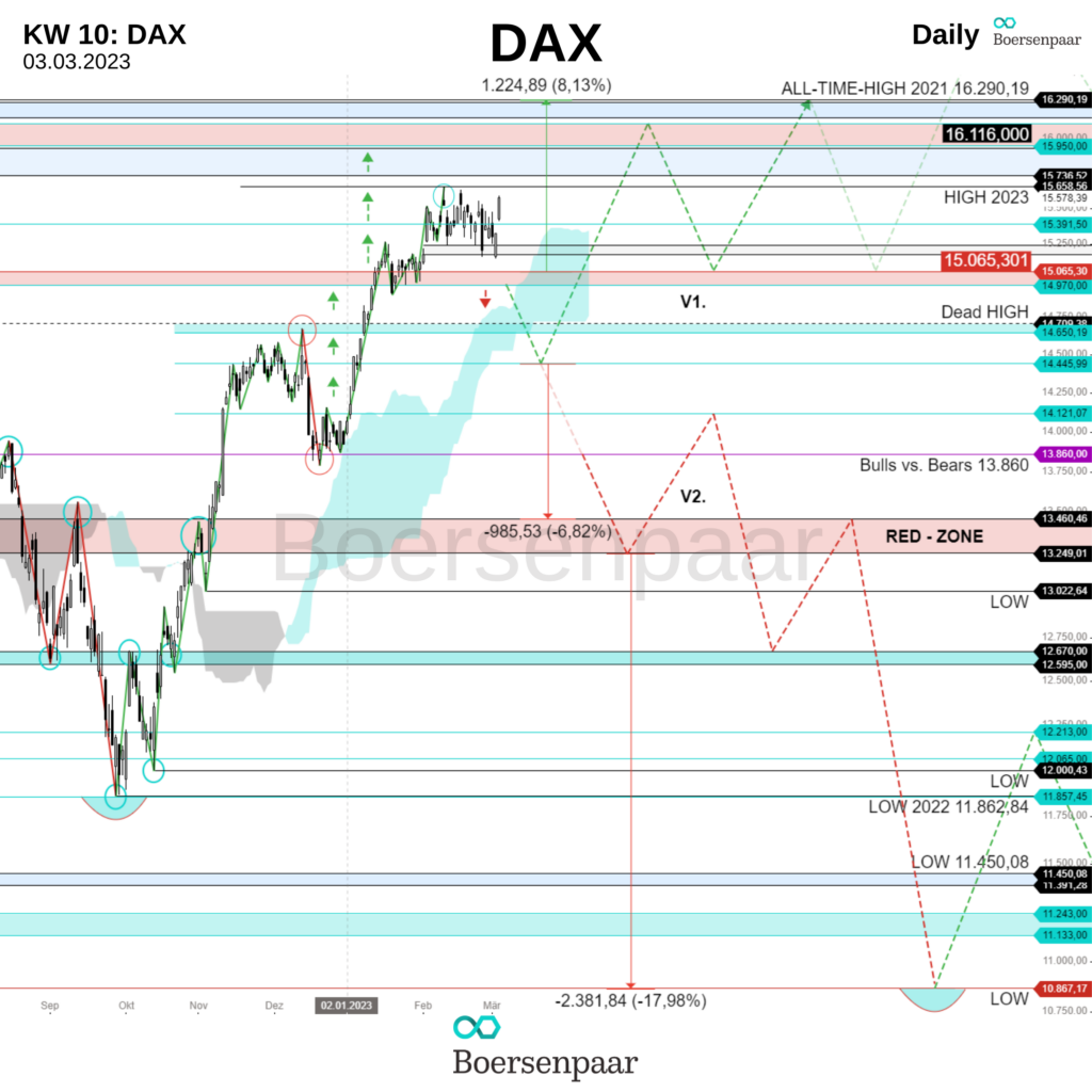 Dax aktuell: Droht ein Rückfall unter 22.000 Punkte? image 0d7342b1 5fa3 4829 99cb c6baf056255e.png
