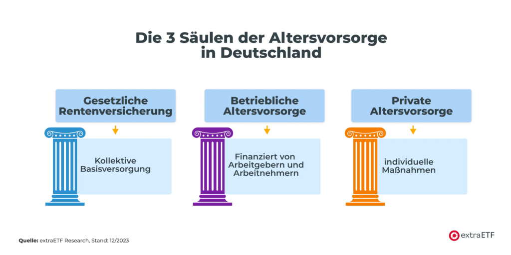 Altersvorsorge Reform Deutschland: Wie die Zukunft der Rente aussehen könnte image 21f41aa7 1c21 45cf 92d8 0b9a94a093c7.png