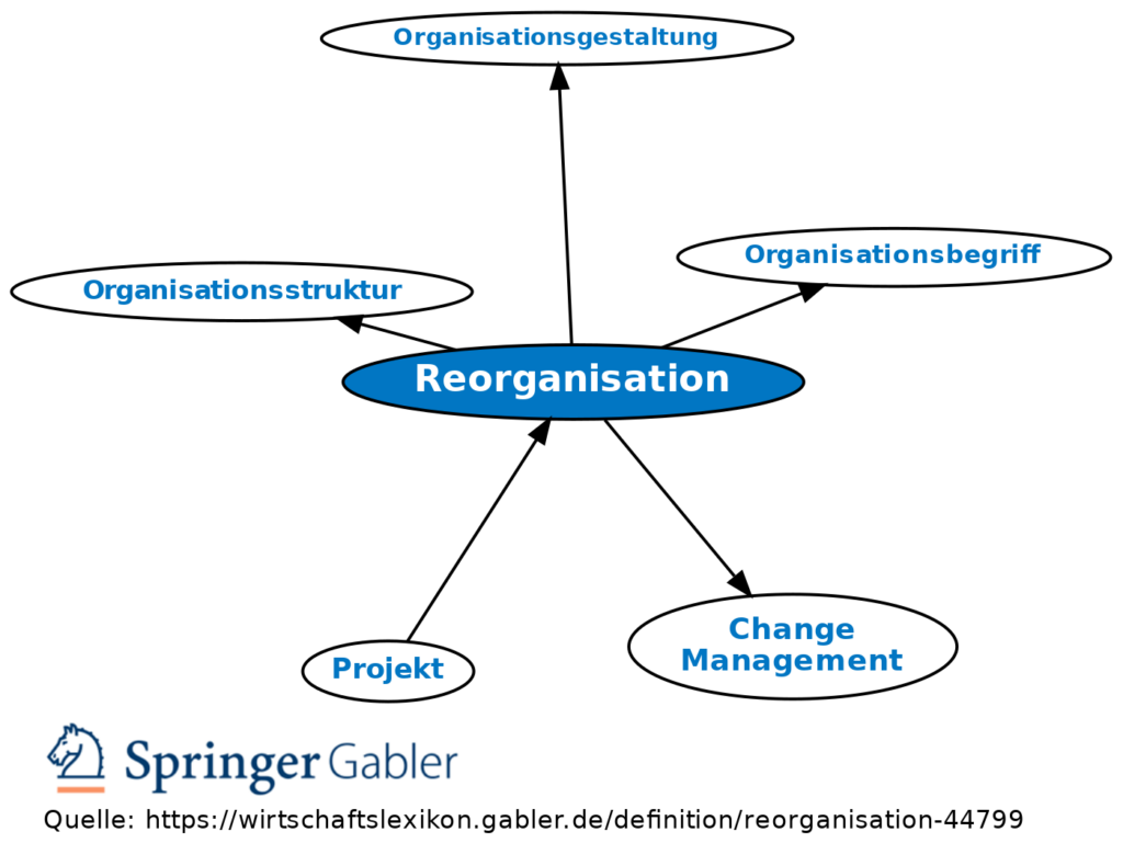 Continuous Transformation: Die Kunst der flexiblen Organisation image 32a2eab8 fced 470c 906f 1009c98b1d1b.png