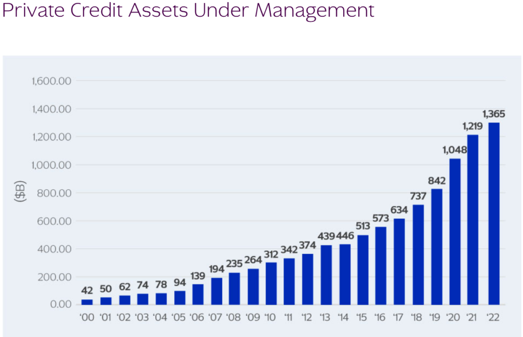 Private-Credit-Markt: Angst vor steigenden Ausfällen und KI-Risiken image 4a5cb240 dfea 4f5a 81ff a97110e43aa4.png
