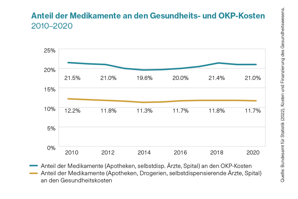 Medikamentenpreise: Wie Trump Europas Kosten In die Höhe Treibt image 5ed50783 598d 4e24 b49f e7fbceca42a9.png