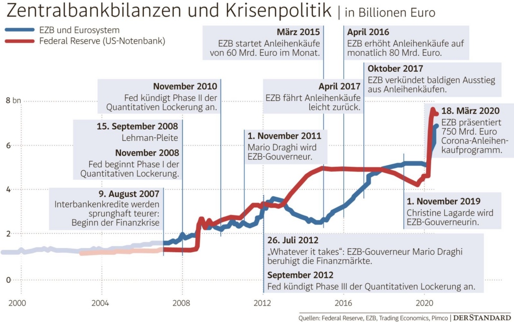 Finanzkrise an der Wall Street: Welche Risiken jetzt drohen image 633e713c 5315 4088 b842 44bff1669b63.png