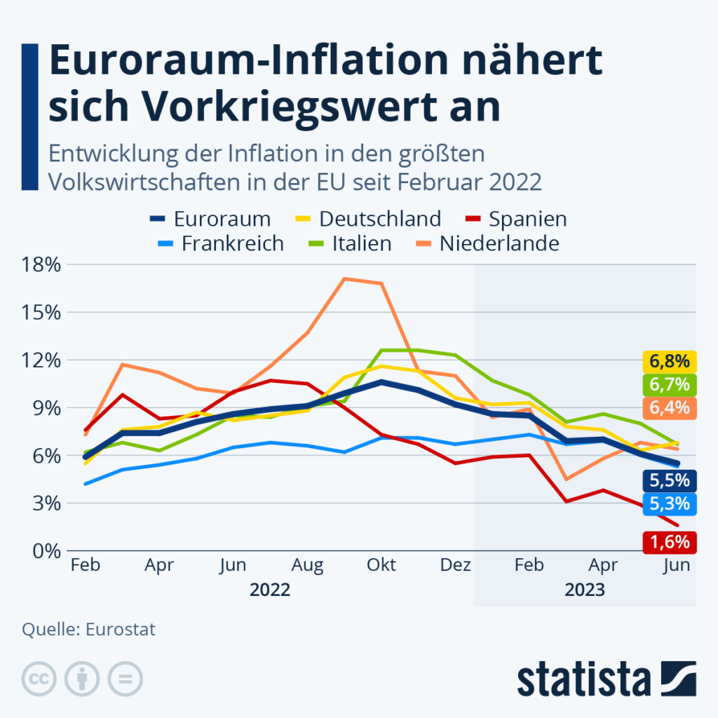 Inflation Euro-Raum: Unerwarteter Anstieg und seine Folgen image 76d2dc08 60ef 4f9c b05b 26bff0bb2b26.png