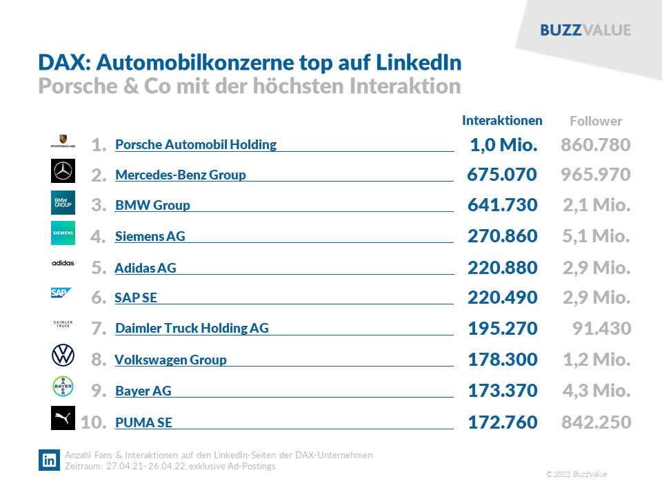 Karriereseiten Autobauer: Wie gut sind sie für KI-Suchanfragen? image 80e49674 9527 42a9 b38f 3bc61fc009bc.png