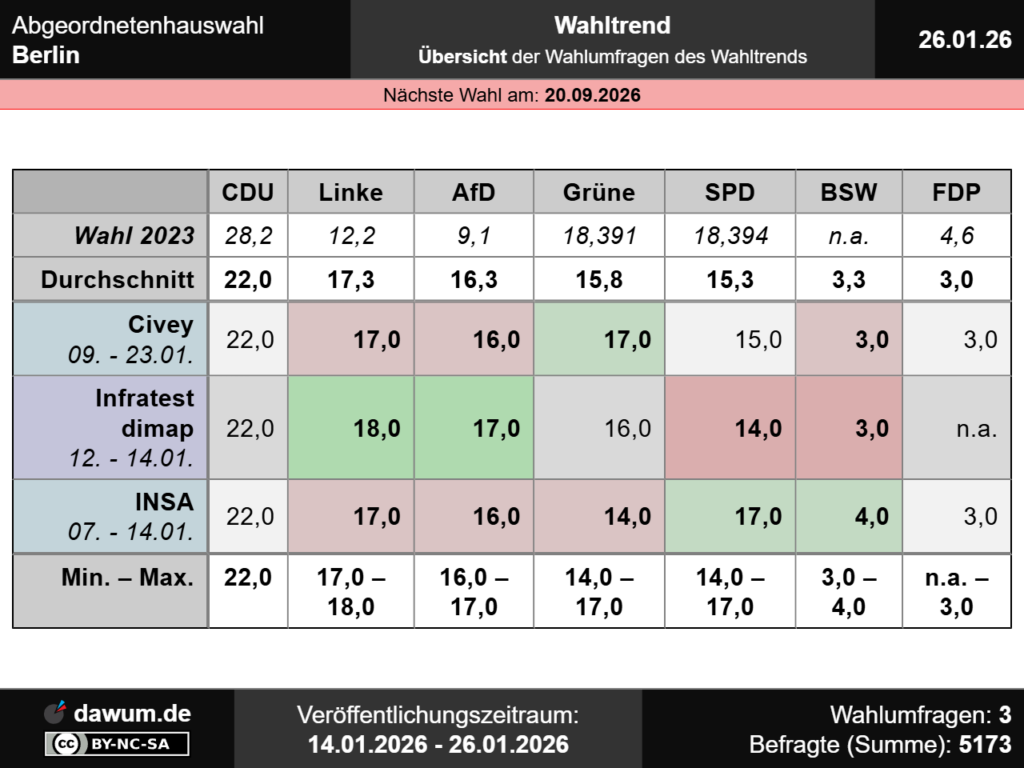 Landtagswahl Baden-Württemberg 2026: Wer wird der neue Ministerpräsident? image 91932ccf bc31 4f6d a730 84600577a60d.png