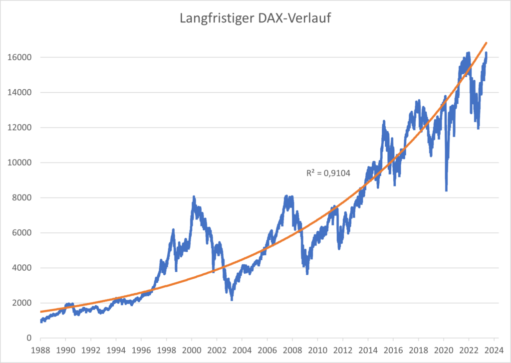 DAX Stabilisierung: Chance oder Illusion nach dem Kurseinbruch? image 91a5656d f997 4e67 b9f2 dc69f714514e.png