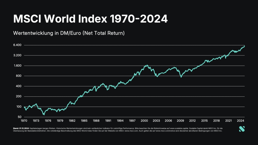 MSCI World Mängel: Entdecken Sie die versteckten Schwächen des berühmten Index image a93655a7 0c14 4fec 8002 1ee0dc51cfcd.png