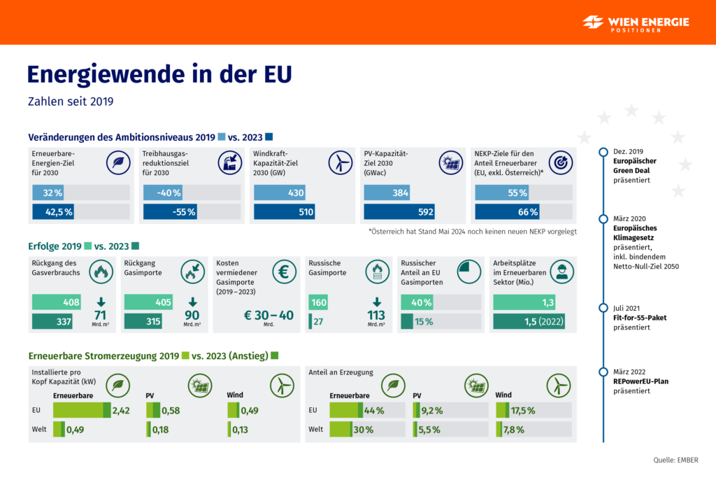 Energiewende Deutschland: Wie die Atomkraft Polen schützt und Europa beeinflusst image bbcf19a2 39fd 4cf0 8451 f0dad70590a8.png