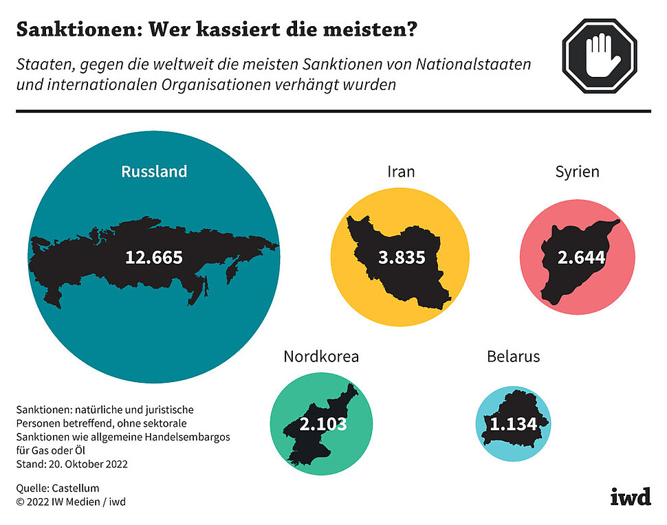 Russlands Sanktionen: Die EU verlängert Maßnahmen gegen Russland um sechs Monate image c7cf29b4 f436 430e 965e f02d459d7684.png
