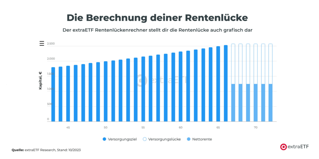 Rente ansparen: So teuer wird das Leben im Alter wirklich image e0ac2a34 29db 4b58 8217 67099ba4b54a.png